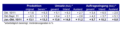 (Quelle: WSM)