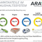 ARA Marktanteil 2015