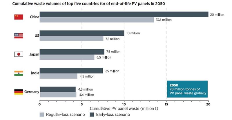 PV recycling