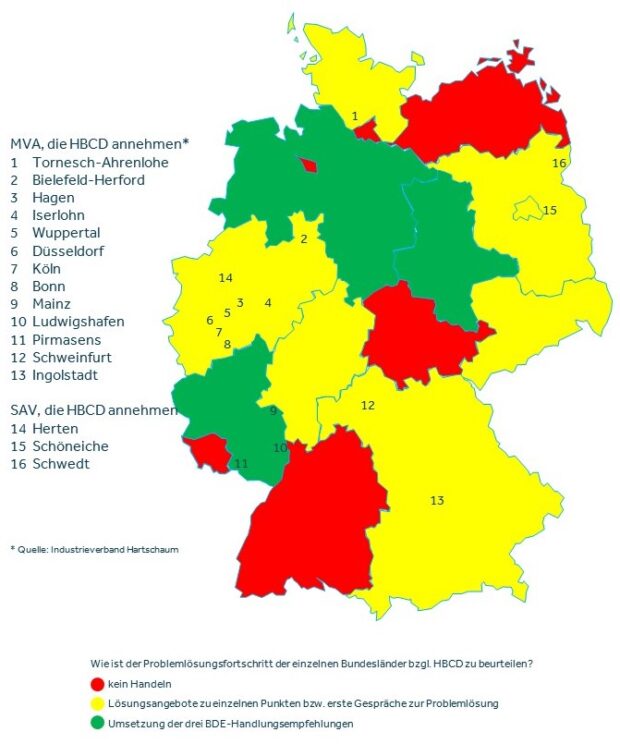BDE fordert schnelles Handeln in Sachen HBCD - RECYCLING magazin