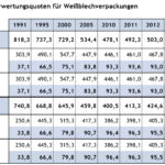 Neue Fassung Recy 15.06.1993