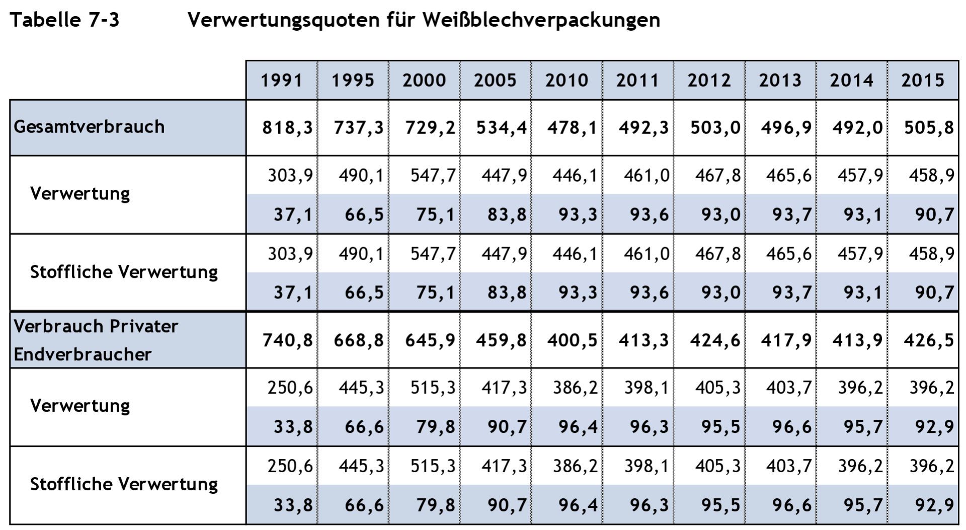 Neue Fassung Recy 15.06.1993