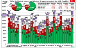 Türkei Stahlschrott Export