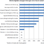 Welche digitale Lösungen Entsorger schon heute nutzen