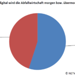 Wie digital wird die Abfallwirtschaft