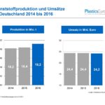 Grafiken Wirtschaftspressegespräch PlasticsEurope Deutschland 2017 Kompatibilitätsmodus_Seite_2