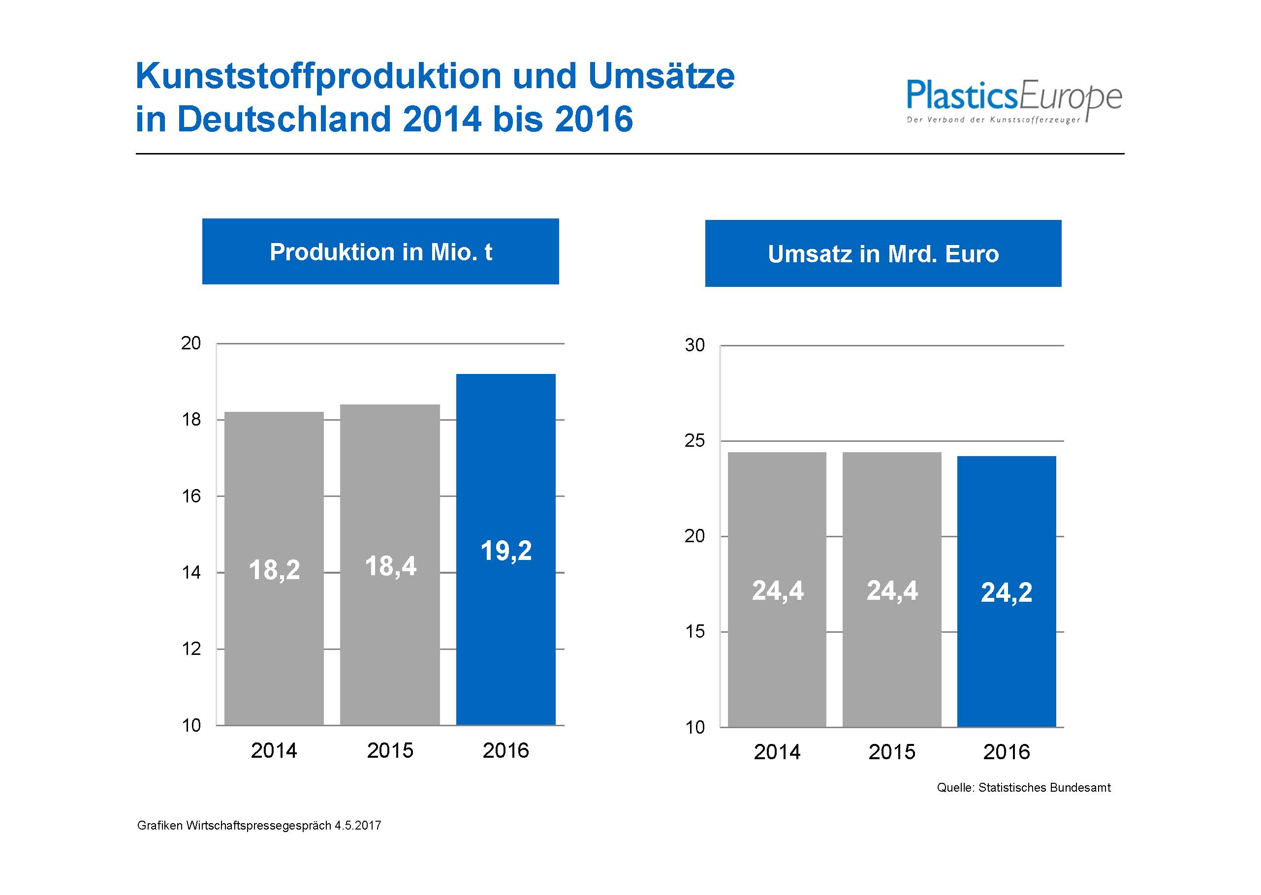 Kunststofferzeuger schauen zuversichtlich nach vorne RECYCLING magazin