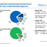 Grafiken Wirtschaftspressegespräch PlasticsEurope Deutschland 2017 Kompatibilitätsmodus_Seite_3