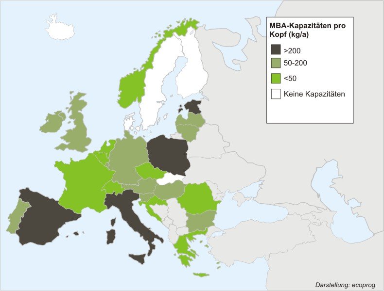 MBA-Markt