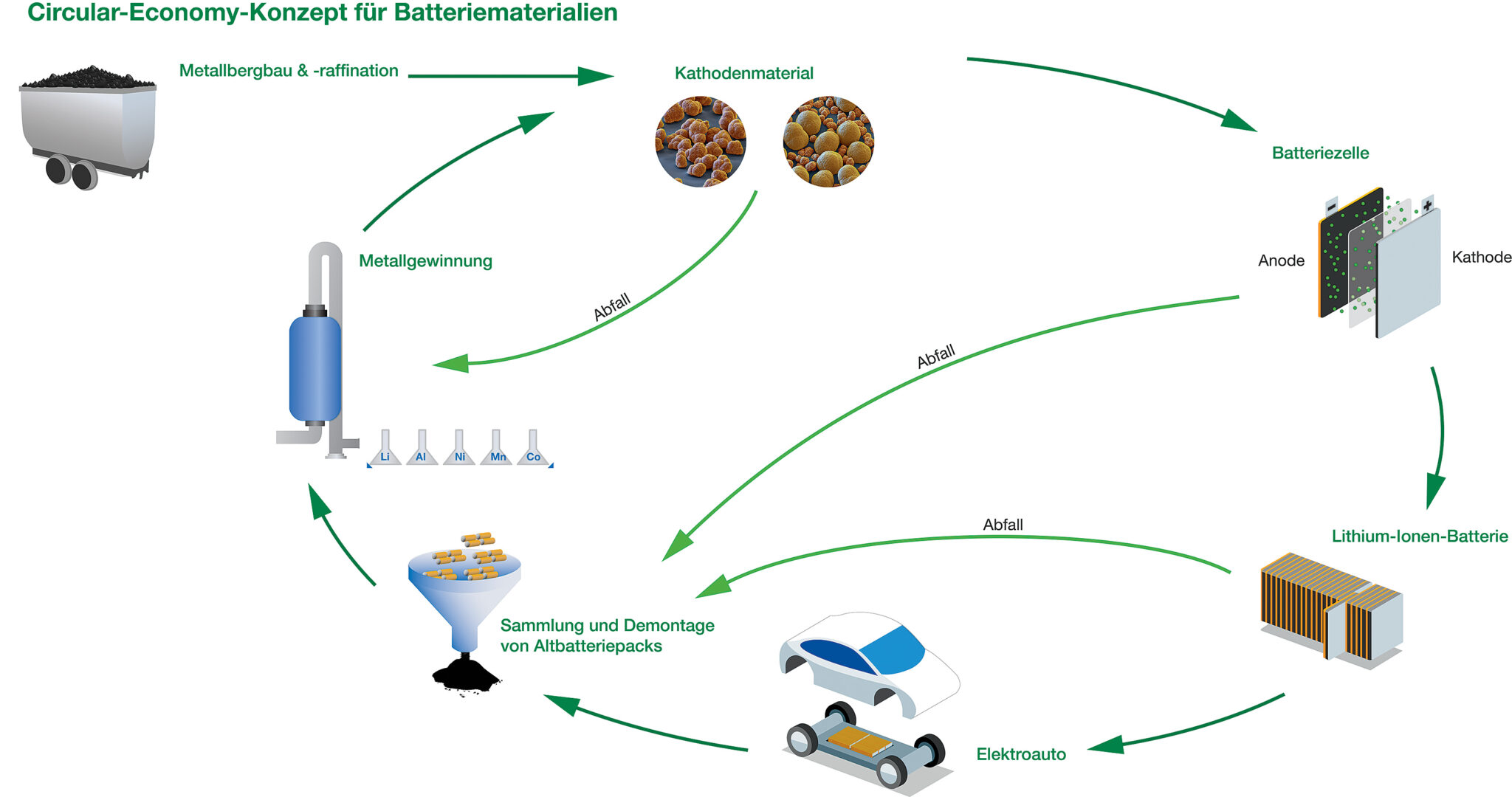 Kooperation beim BatterieRecycling RECYCLING magazin