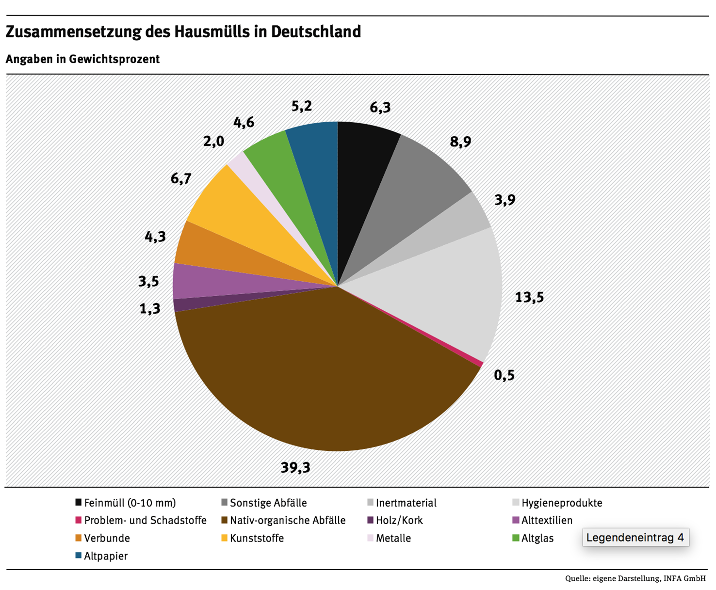 grafik_zusammensetzung_hausmull_deutschland RECYCLING magazin