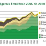 Kärnten Fernwärme