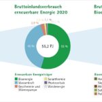 Kärnten Verbrauch