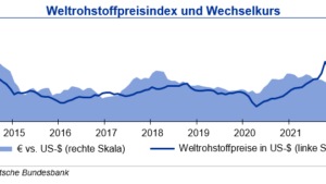 IKB: Rohstoffpreisanstieg zum Jahresbeginn