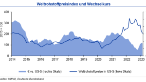 Seitwärtsbewegung bei Industriemetallen