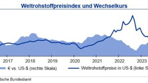 NE-Metalle mit Konsolidierung nach Anstieg