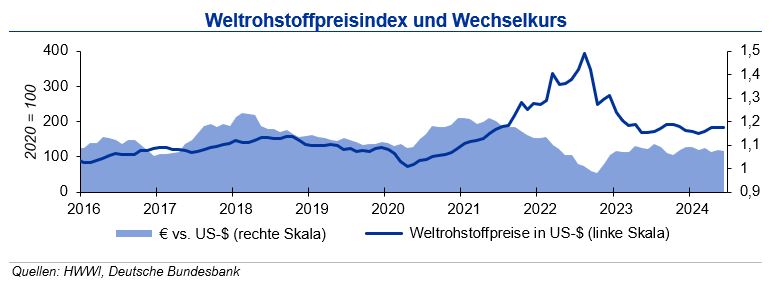 NE-Metalle mit Konsolidierung nach Anstieg