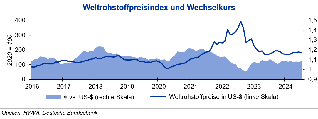 Rohstoffpreise überwiegend leichter