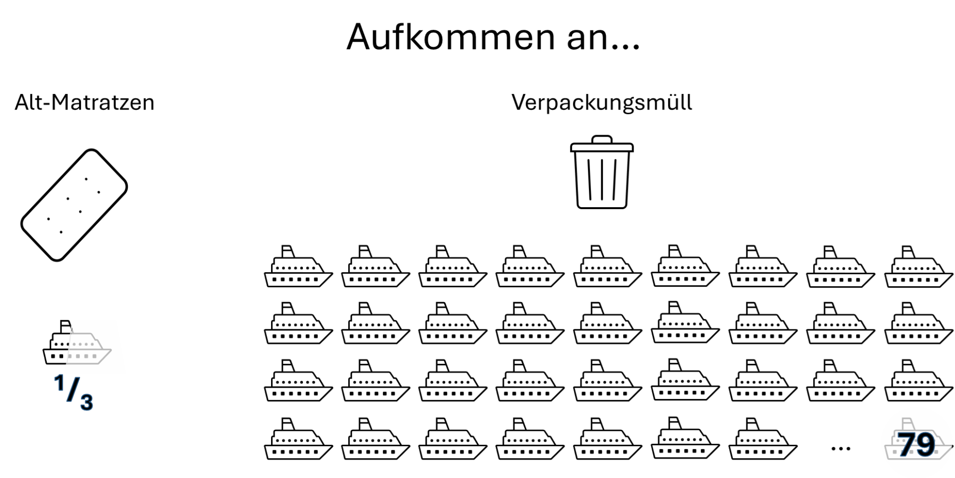 Fachverband Matratzen-Industrie fordert erweitere Herstellverantwortung