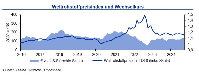 Preisanstieg bei NE-Metallen