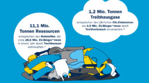 Interzero veröffentlicht Studie „Resources SAVED by Recycling 2023“