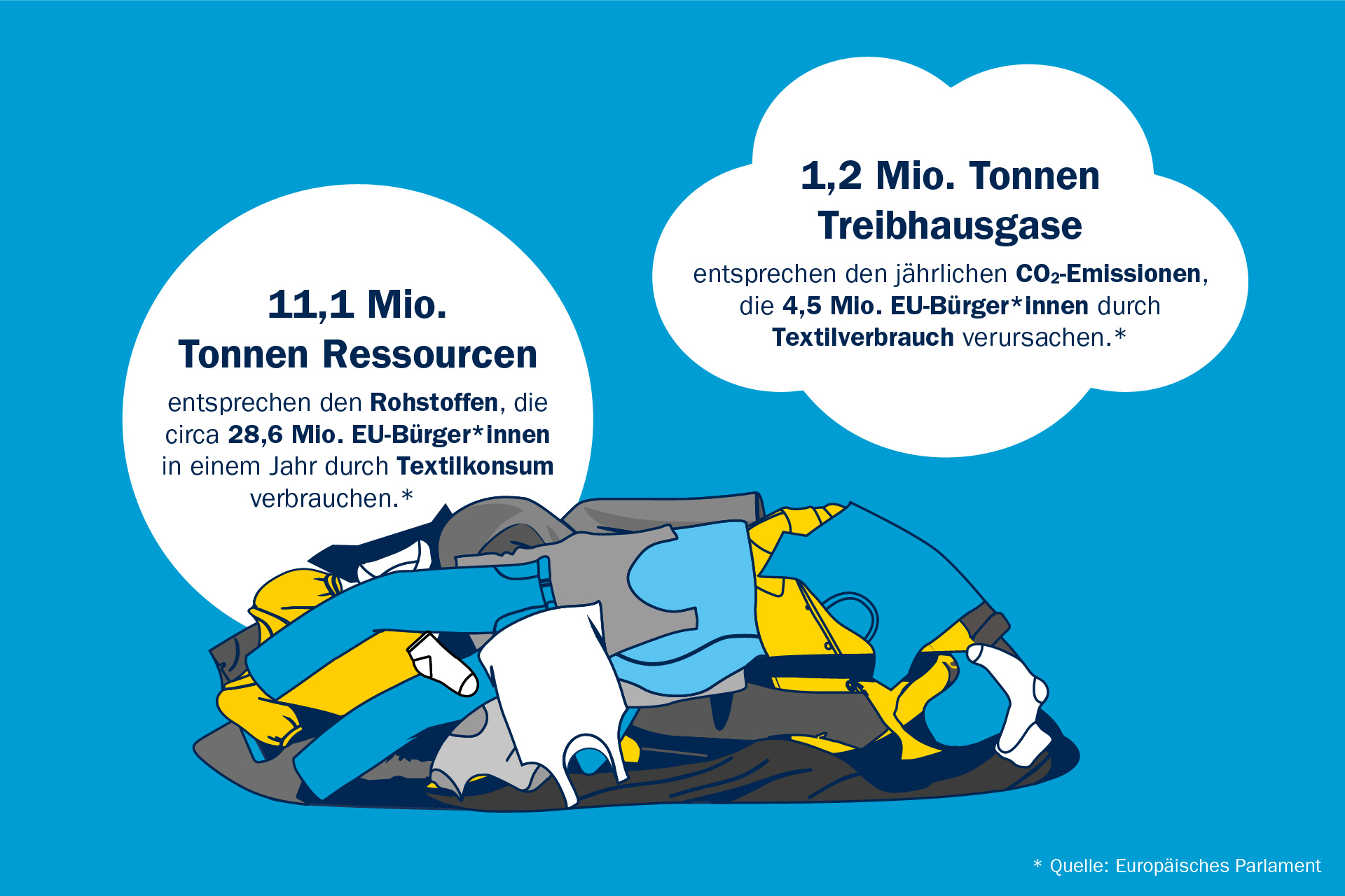 Interzero veröffentlicht Studie „Resources SAVED by Recycling 2023“