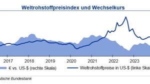 Rohstoffpreise: Metalle überwiegend rückläufig