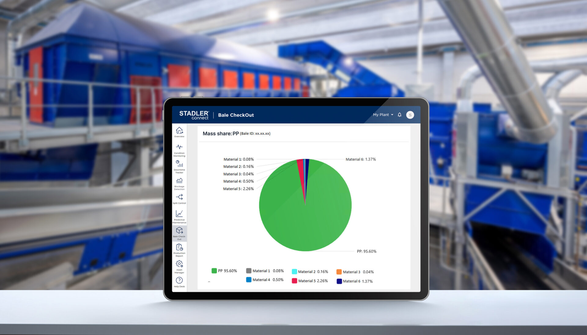 Transformation im Recycling mit intelligenter, datengestützter Anlagenoptimierung