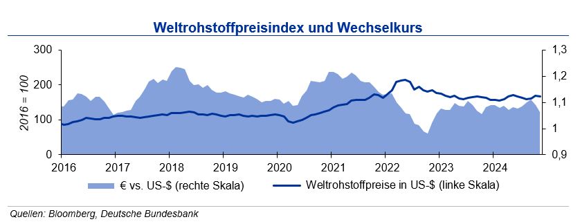 Rohstoffpreise: unverändertes Bild zum Jahresende
