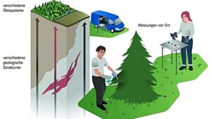 Die Rohstoffdetektive