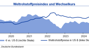 Rohstoffpreise: Bewegung nur bei Öl und Gas