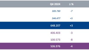 Rückblick auf 2024 ernüchternd, Erwartungen für 2025 unsicher