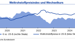 Neue Unsicherheiten für Rohstoffpreise