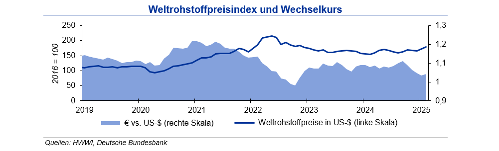 Neue Unsicherheiten für Rohstoffpreise