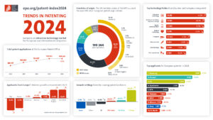 Europäisches Patentamt veröffentlicht Patent Index 2024