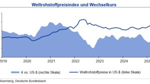 Festere Notierungen bei Industriemetallen