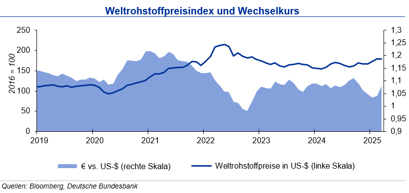 Festere Notierungen bei Industriemetallen