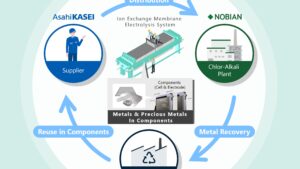Recycling von Metallen aus Elektrolyseur-Komponenten