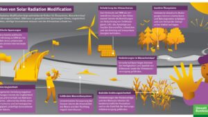 Solares Geoengineering keine Lösung für Klimakrise