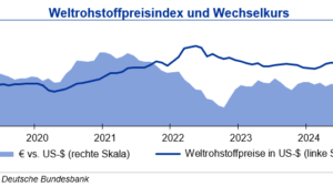 Preise für Industrie-Rohstoffe gehen zurück