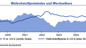 Rohstoffpreise weiter unter Druck Juni 2025