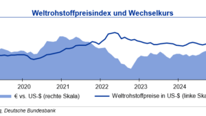 Rohstoffpreise weiter unter Druck