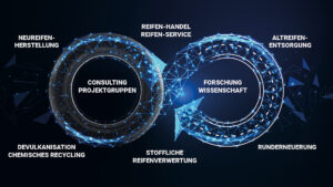AZuR startet in die nächste Phase