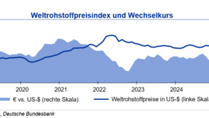 Rohstoffpreise weiter ohne klare Tendenz