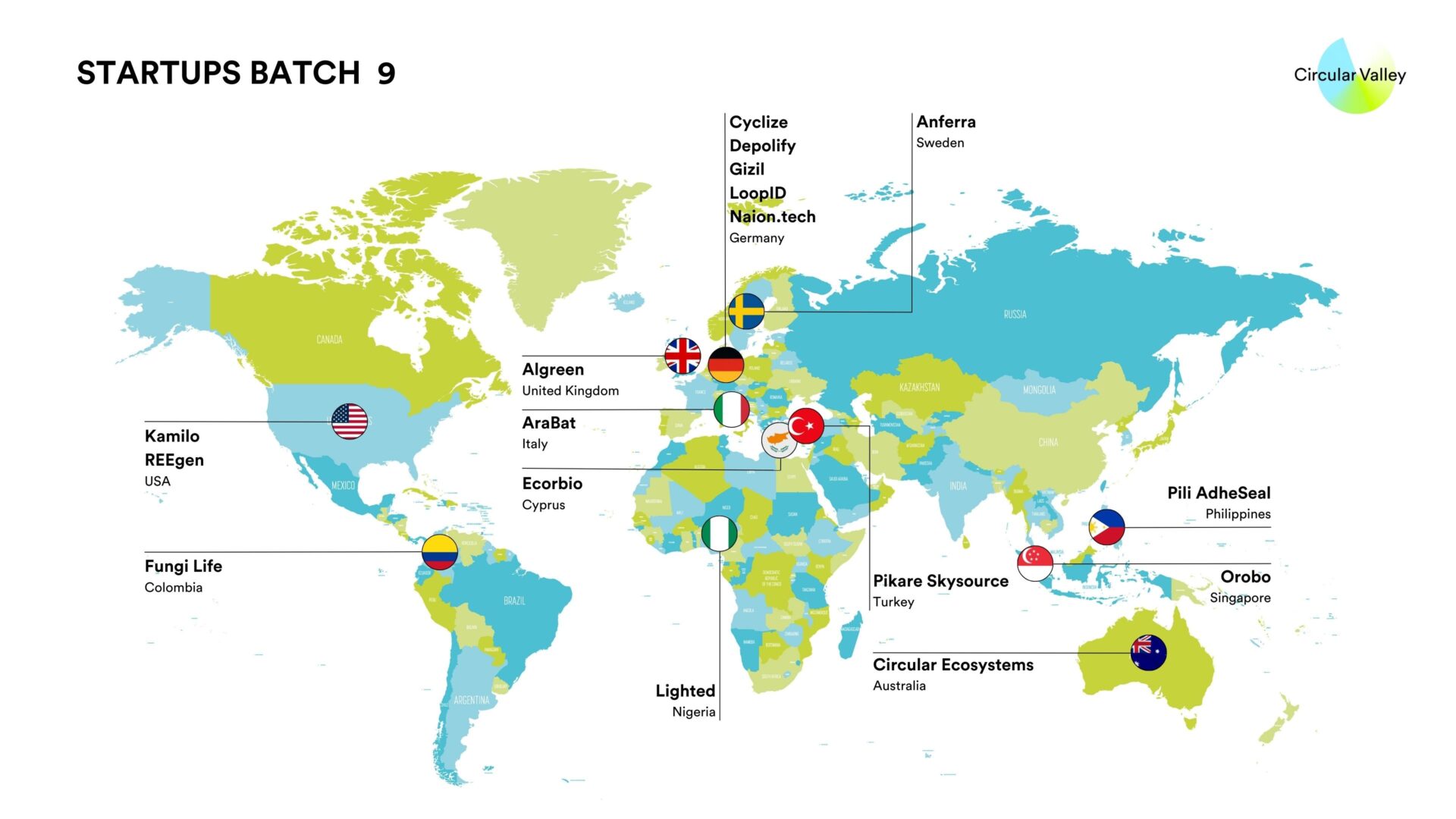 17 internationale Startups kommen ins Circular Valley