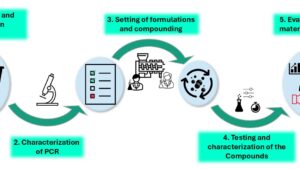 Entwicklung nachhaltiger flammschutzmittelhaltiger Kunststoffe