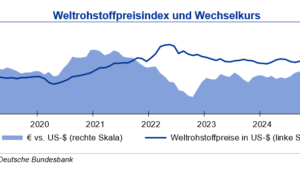 Rohstoffpreise weiter unter geopolitischem Einfluss