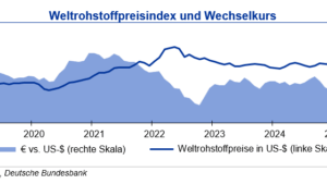 Rohstoffpreise steigen