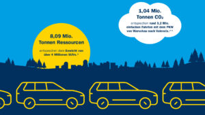 Interzero veröffentlicht Klima- und Ressourcenbilanz