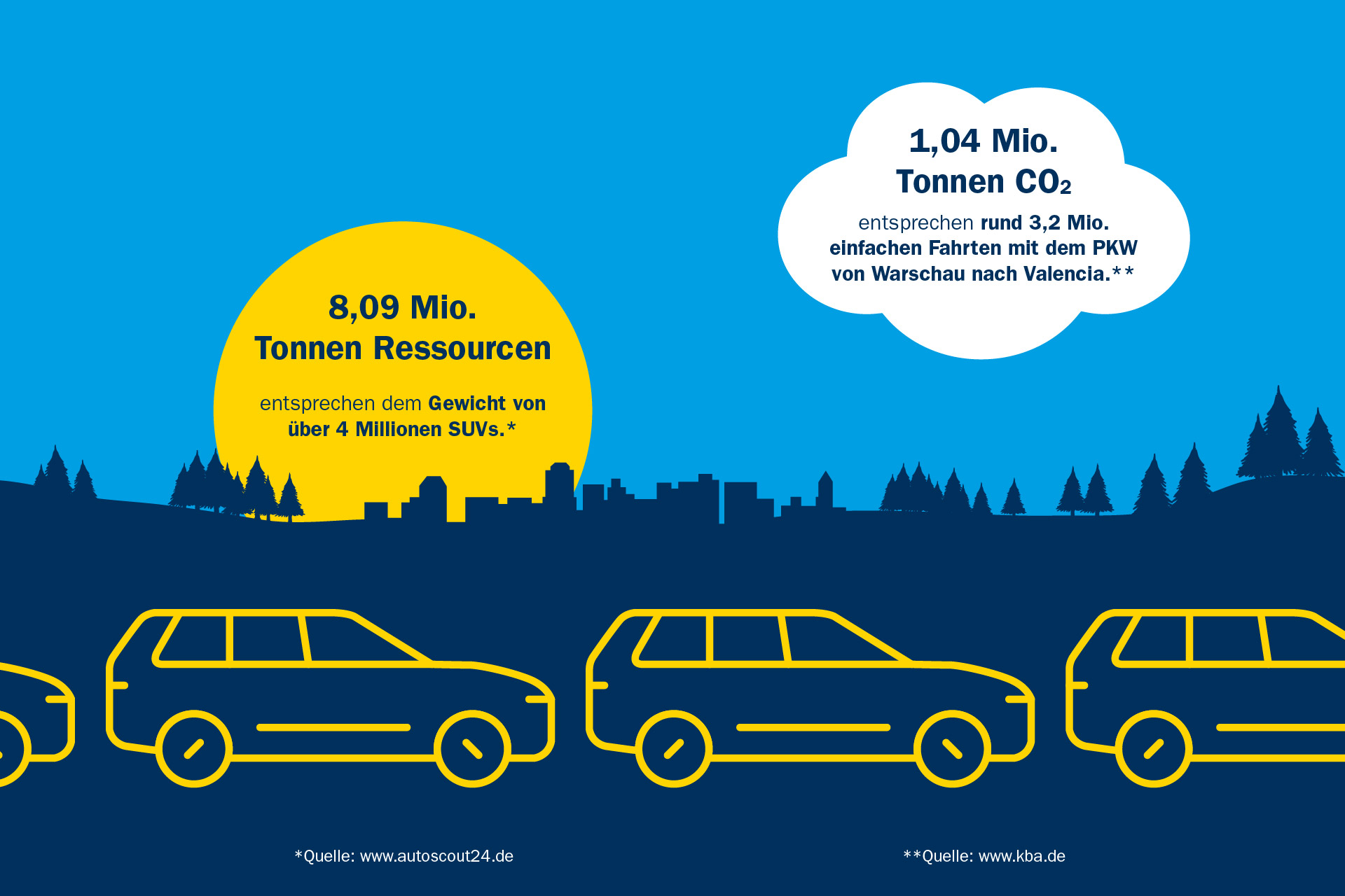 Interzero veröffentlicht Klima- und Ressourcenbilanz